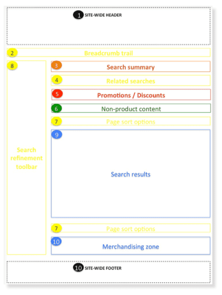 wireframe for main search results page