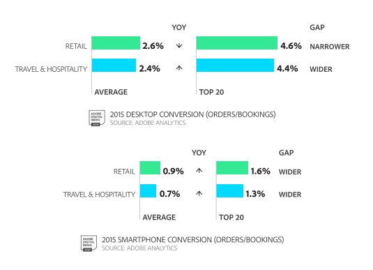 2016 desktop vs mobile conversion stats