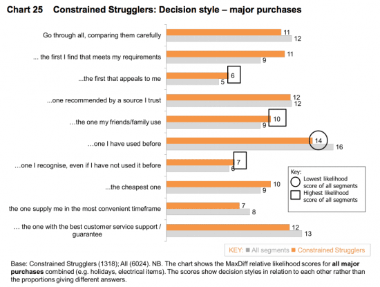 UK Consumer segments decision-making styles