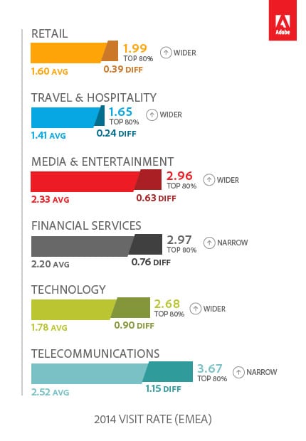 4 return rate emea 2015