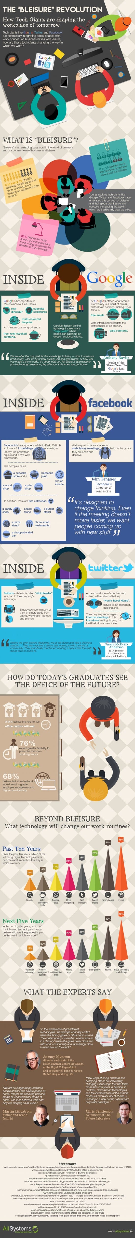 Bleisure Revolution Infographic