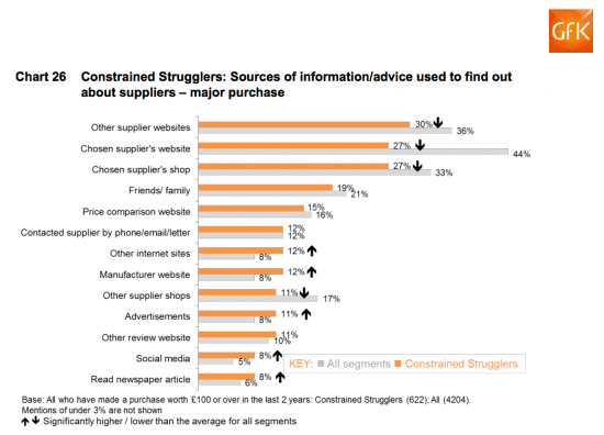 How consumers source information