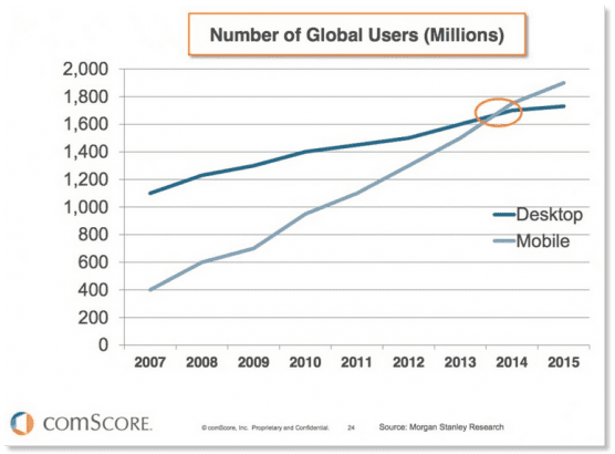 Mobile vs desktop - from Comscore