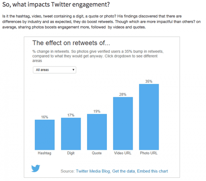 How To Fix 7 Common Blogging Mistakes Smart Insights How To Fix 7 Common Blogging Mistakes Smart Insights