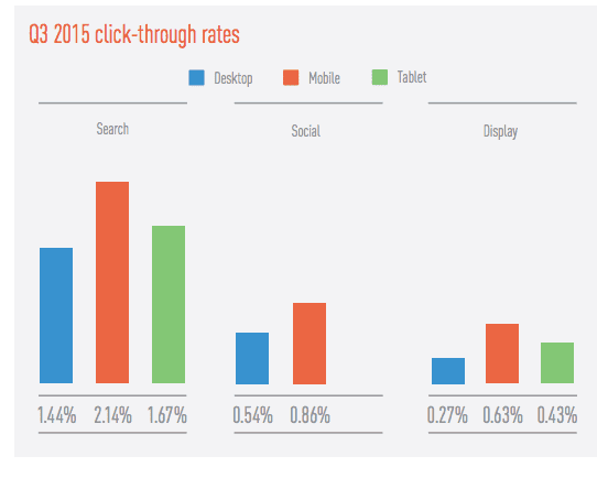 What Are Average CPM Rates in 2015?