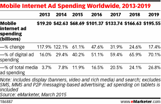 mobile-ad-spend-2015-2018