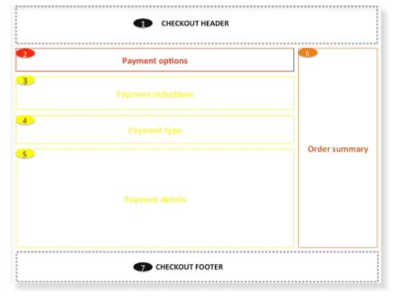 payment and confirmation wireframe