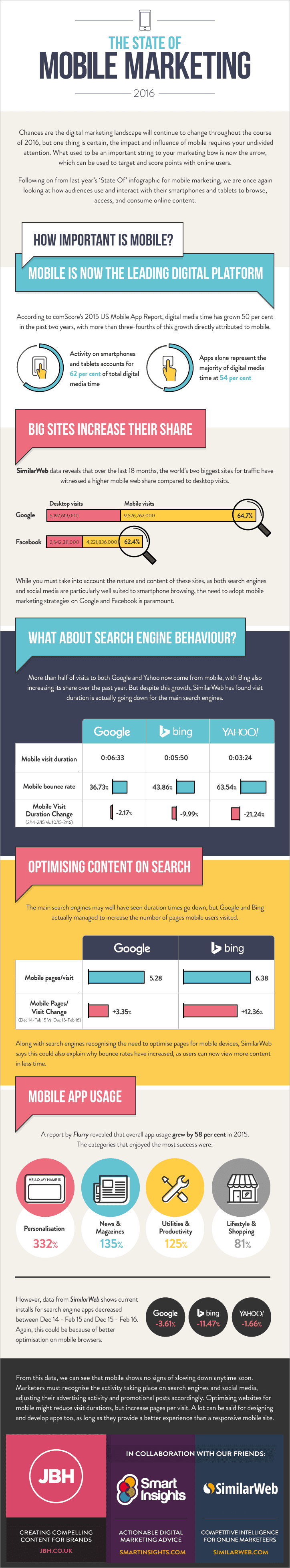 2016-Mobile marketing infographic 