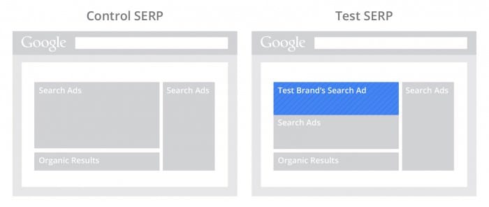 Brand awareness adwords search test