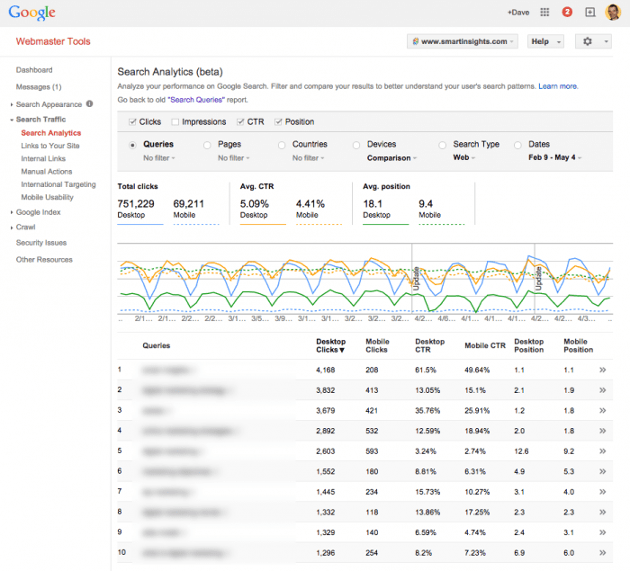 Google Search Analytics May 2015 Example