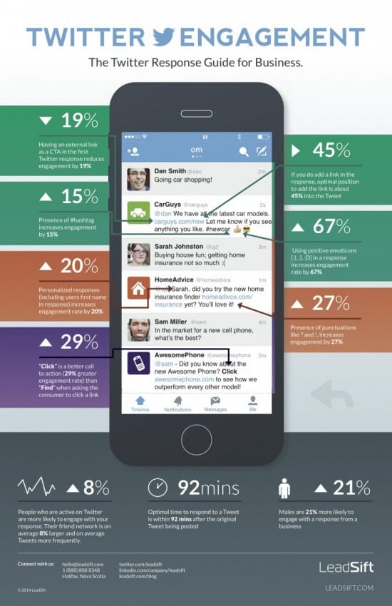 LeadSift Twitter Guide Infographic