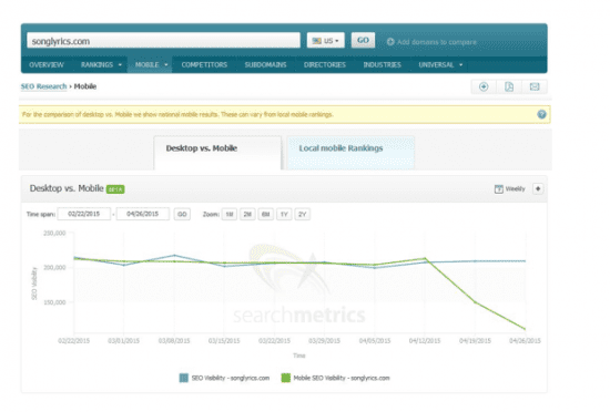 Songlyrics keyword review after Google's mobile algorithm update