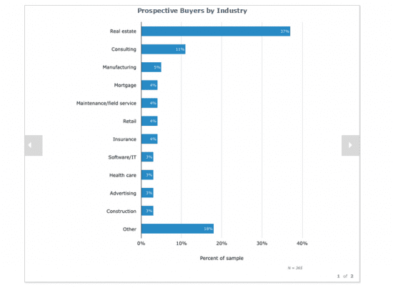 USA buyers of MA Systems