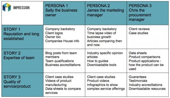 content marketing grid example