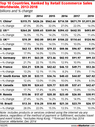 emarketer-countries