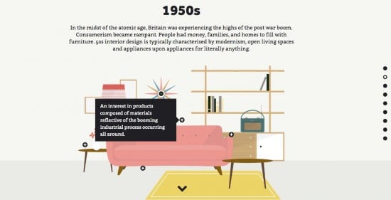 history of interior design 