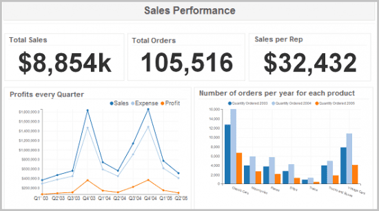 sales- dashboard reporting