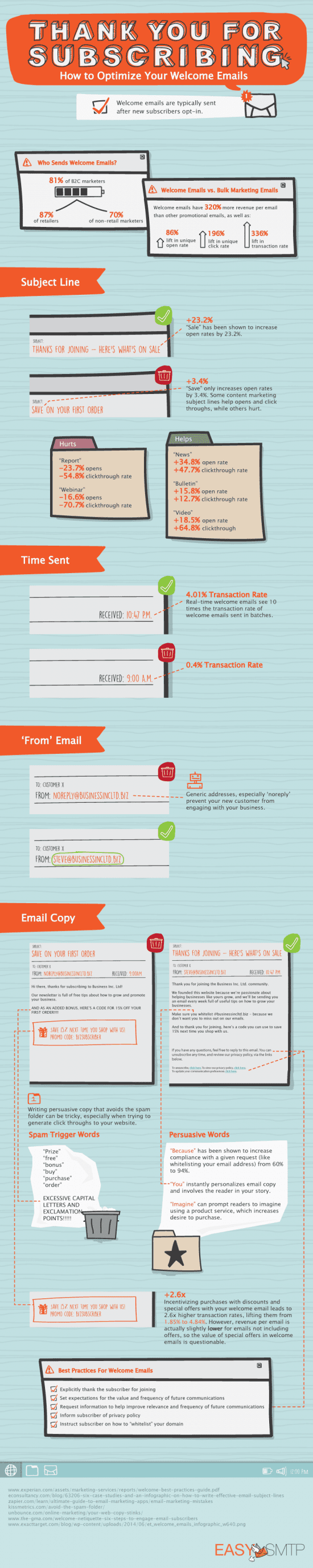 thank you for subscribing email infographic