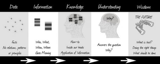data knowlege