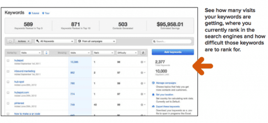 hubspot keywords 