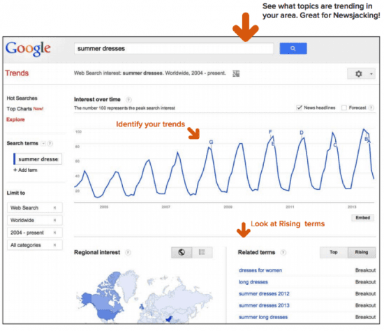 google trends