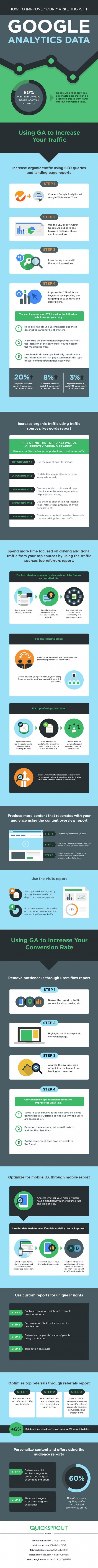 Google Analytics Infographic