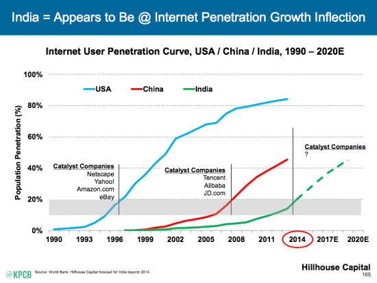 internet 