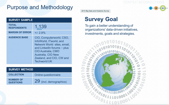 2015 big data and analytics 