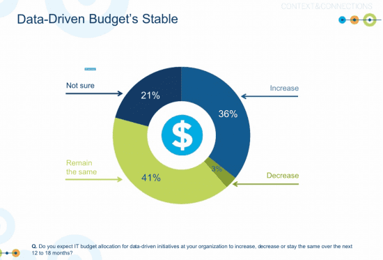 2015 big data and analytics 