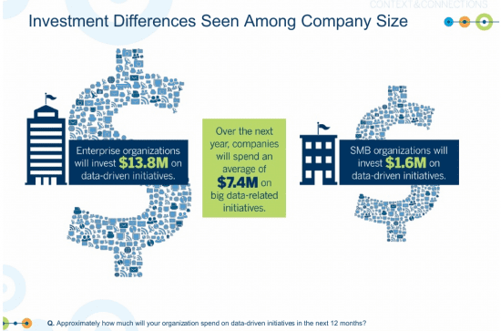 2015 big data and analytics 