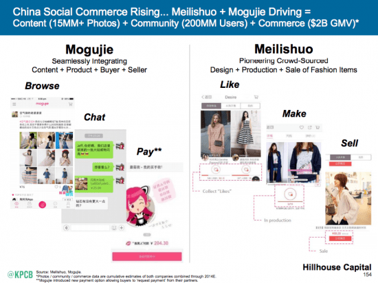 social commerce