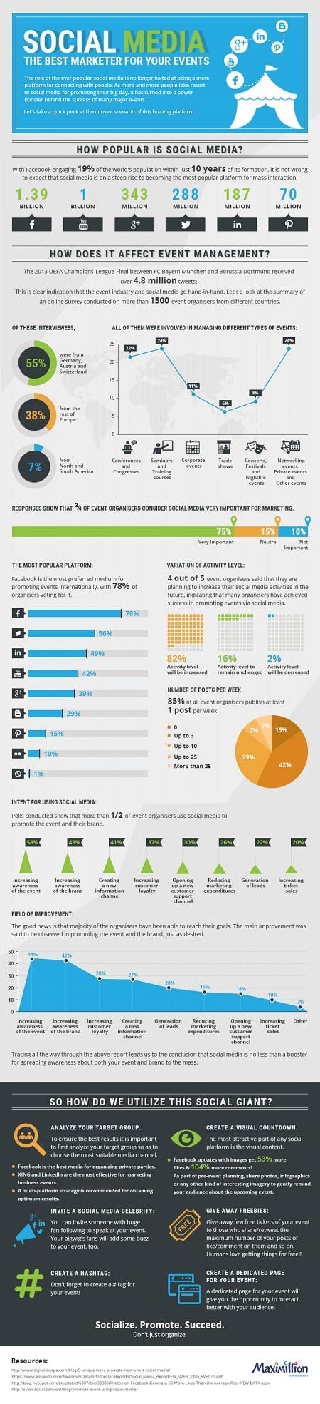 Using Social Media for event management Infographic