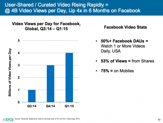 video sharing 