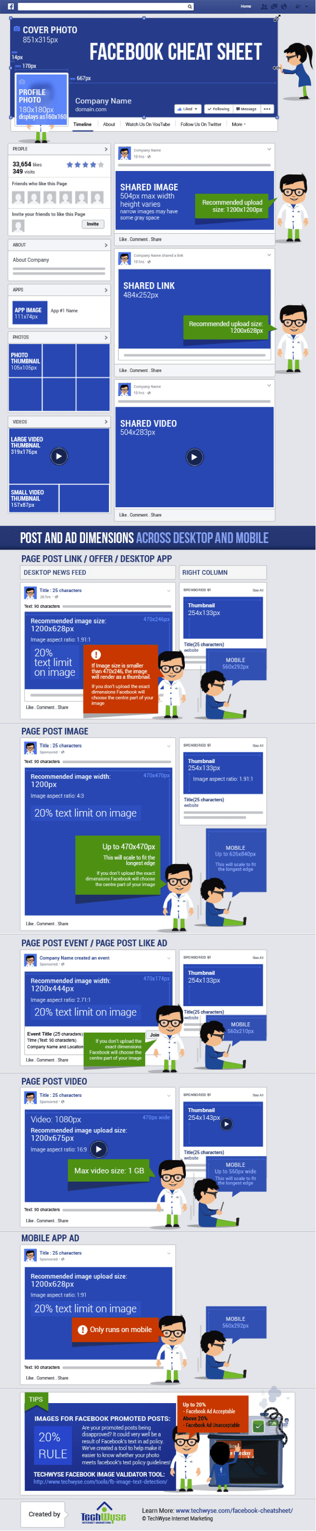 Facebook Images cheat sheet Smart Insights