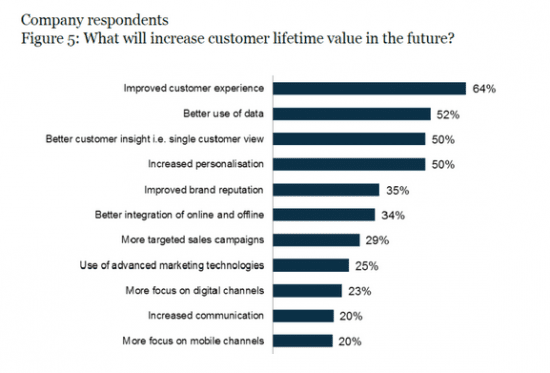 customer experience 