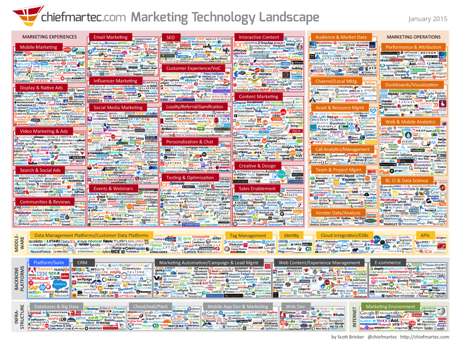 marketing tech landscape