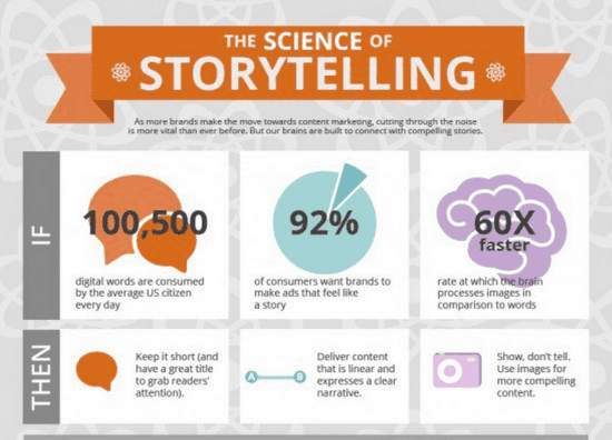 download brand storytelling download brand storytelling
