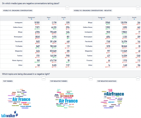 understanding negativity in social media sentiment