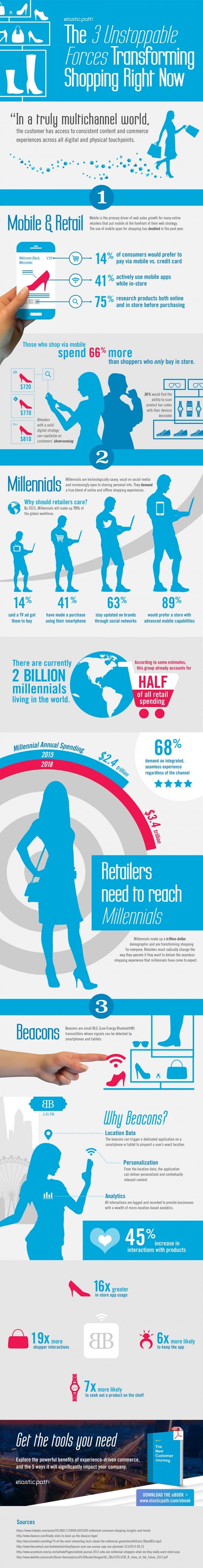 3 online retail trends infographic