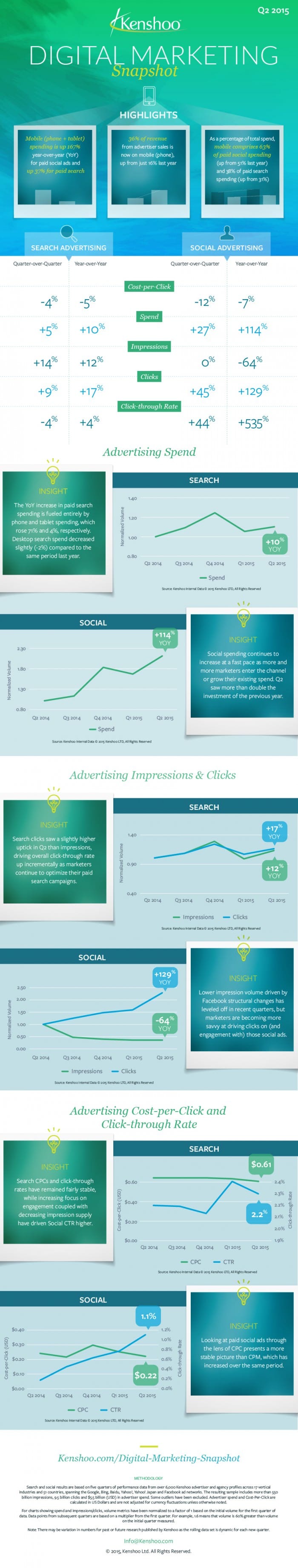 Global-Ad-Trends-Q2-2015
