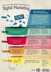 RACE Digital Marketing Planning module