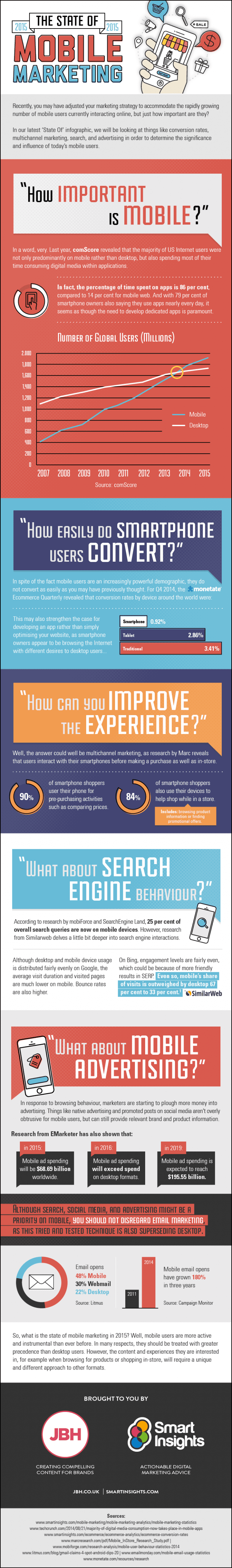2015-State-of-Mobile-Marketing-infographic