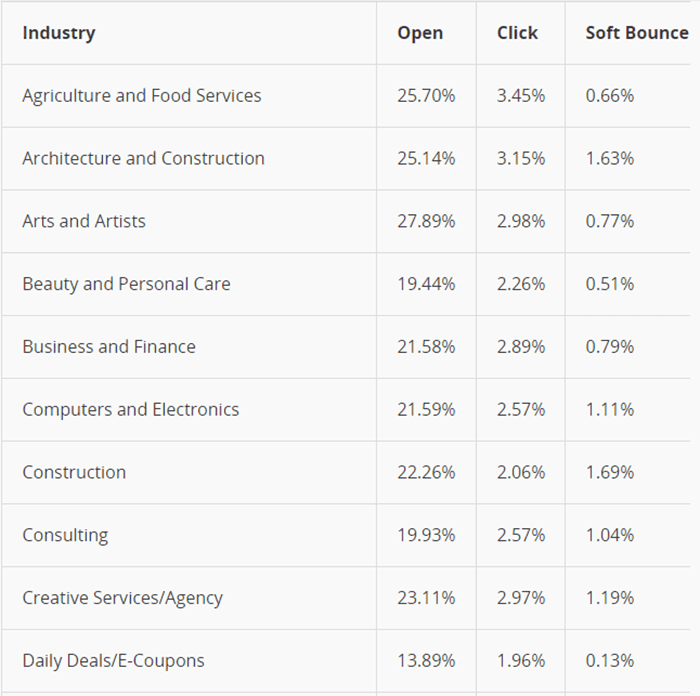 Email-Open-Rates