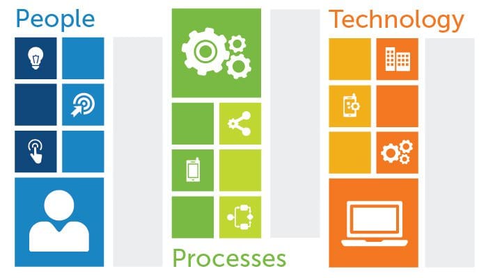 People Process Technology for Digital Transformation