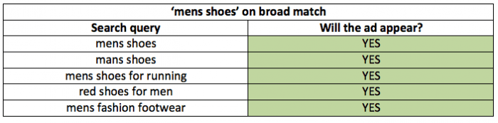 Paid search broad match