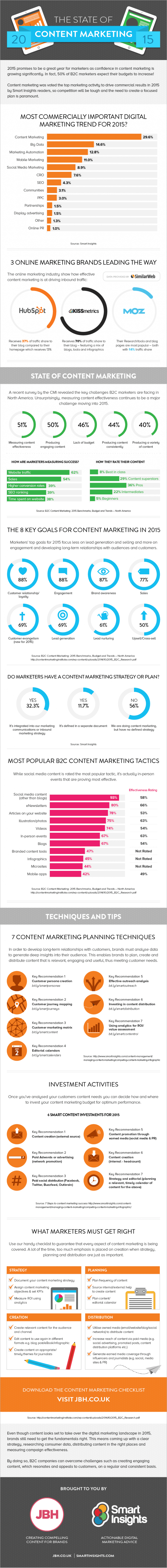 State-of-Content-Marketing-2015