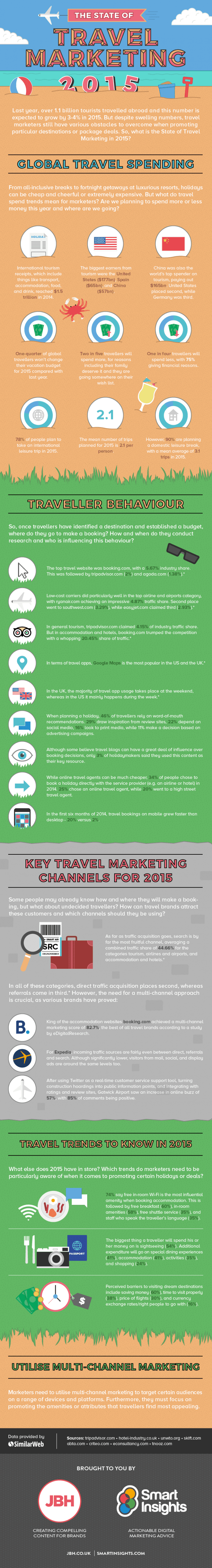 Travel marketing infographic 