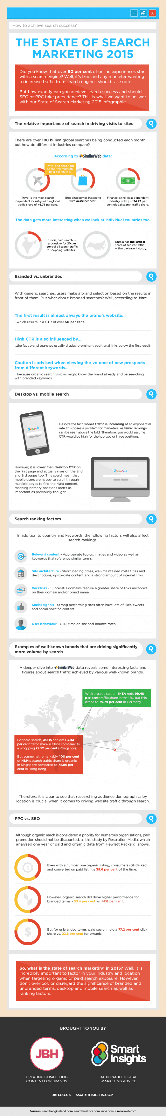 state-of-search-marketing-2015