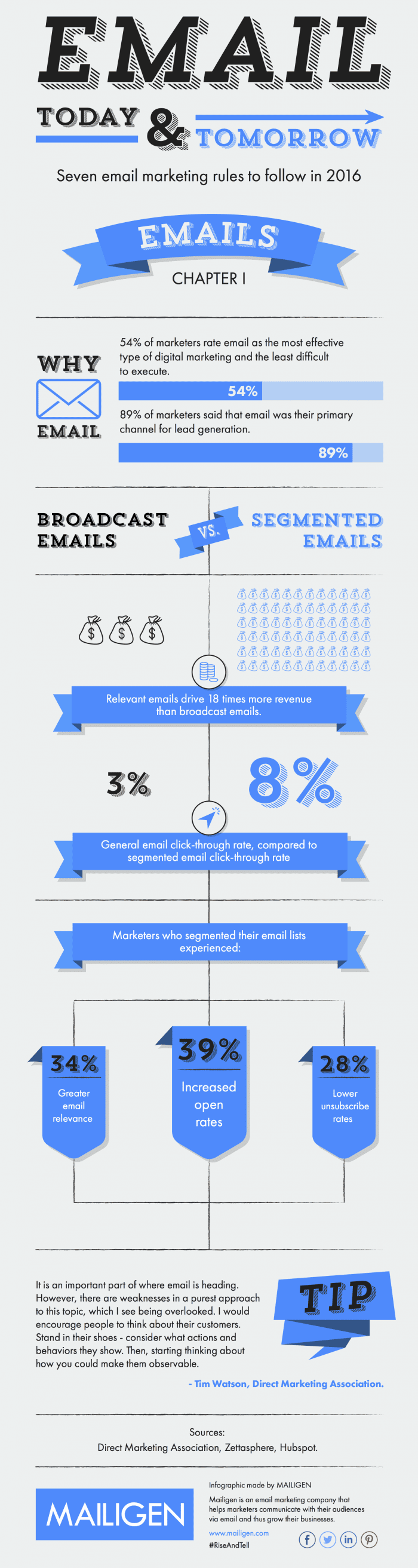 Email stats