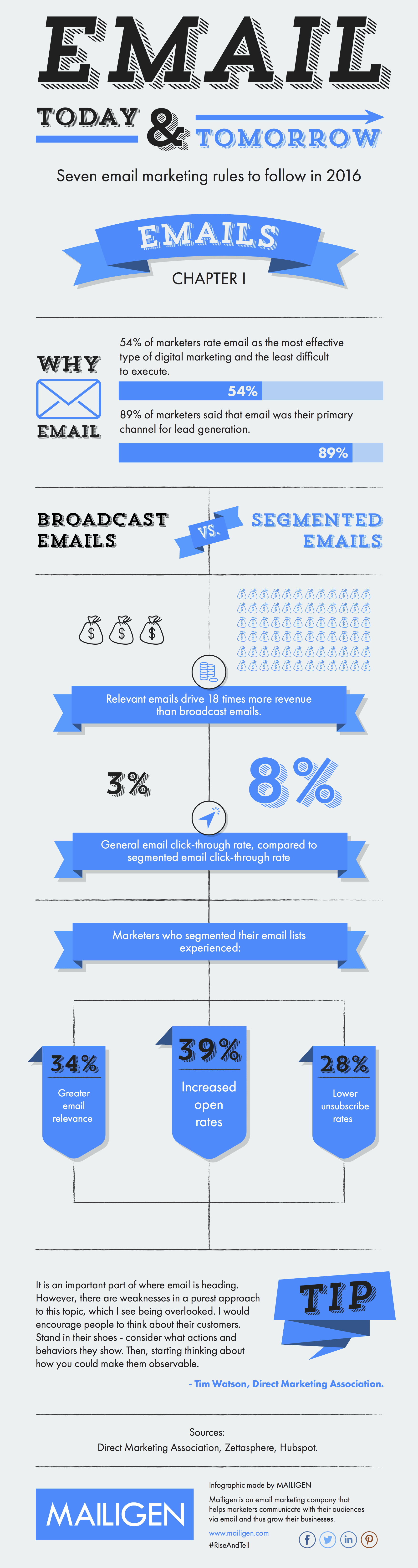 Email Marketing Statistics 2024 Email Marketing Statistics 2024
